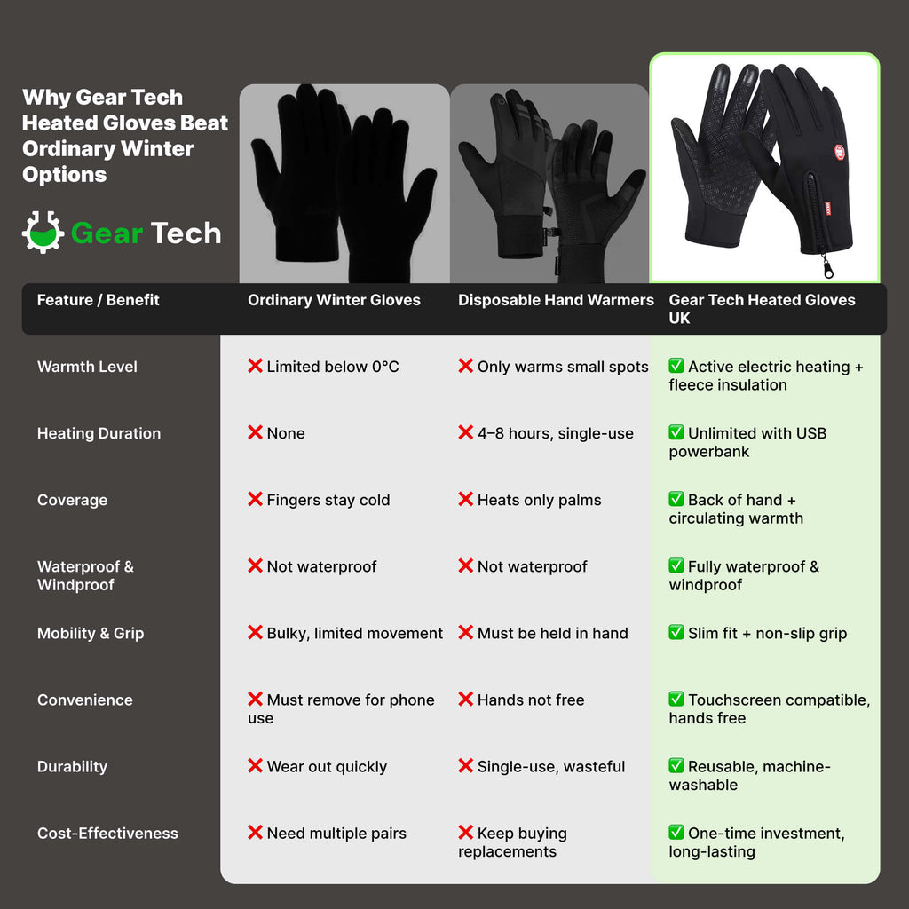 Heated Feeling Gloves Windproof Thermal with Zip and Silicone Palm Grip